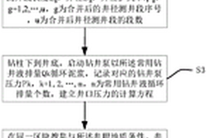 環空流體綜合摩阻系數確定方法及裝置