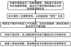 基于測井測試資料的油藏區域評價方法