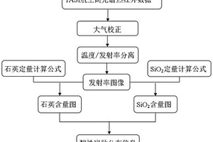 利用熱紅外高光譜遙感進行酸性巖脈的識別方法