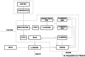 現代節水技術與循環農業體系及其構建方法