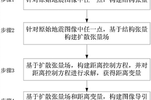 圖像導引的地震速度插值方法及計算機可讀存儲介質