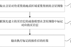 在衛星圖像中標記頁巖層的方法和裝置