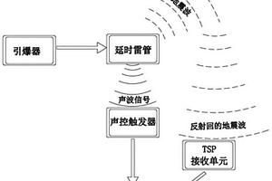 TSP聲控觸發系統