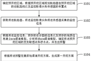 渠道開挖施工方法及系統