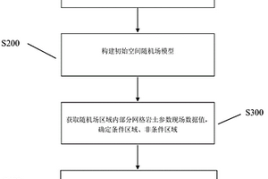 巖土工程狀態演變評估預測方法