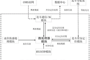 復雜環境下輸電桿塔監測裝置和方法