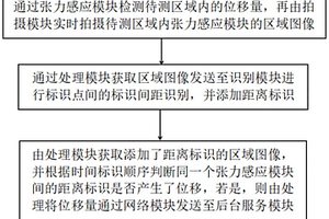 微小位移識別方法