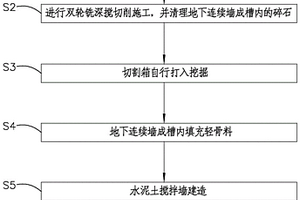 等厚度水泥土攪拌連續墻施工工藝