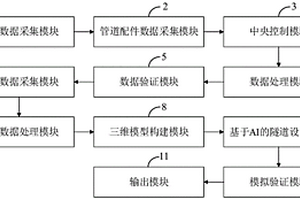 基于大數據與AI的隧道設計系統