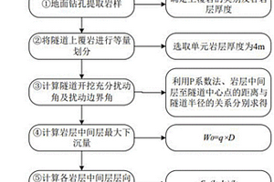 雙模態盾構隧道下穿水庫引起導水裂隙帶高度的預測方法