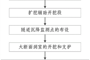 鐵路洞內引出岔線大斷面隧道施工方法