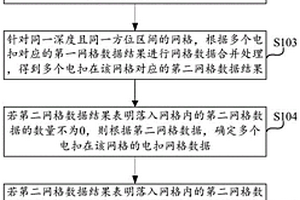 多電扣隨鉆電成像圖像生成方法、裝置及計算設備