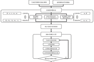 DEM-CFD耦合計算中巖土體介質流失的等效計算方法及系統