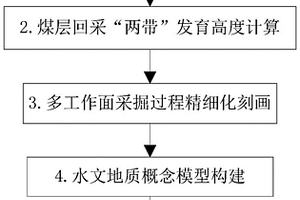 多工作面采空區涌水量隨采精細化預測方法