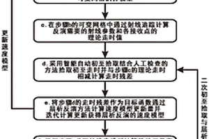 巖溶地區的多元信息約束智能層析靜校正方法