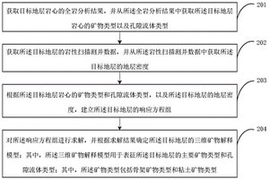 三維礦物解釋模型確定方法、裝置及設備