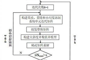 基于三重介質模型的碳酸鹽巖氣藏大斜度井產量預測方法