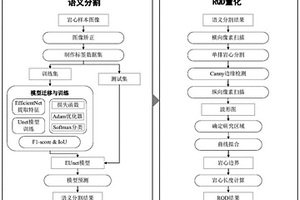 基于深度學習模型和巖心圖像的RQD計算方法