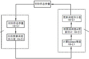 基于Kalman濾波的PP-PS聯合反演系統