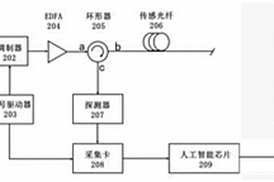 基于AI芯片的智能光纖分布式聲波傳感系統及方法