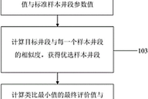 頁巖氣儲層改造體積計算方法及系統