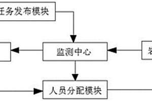 孔道巖樣取樣監測一體化系統
