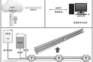 基于靜力水準儀的隧道管棚超前支護狀態測試方法