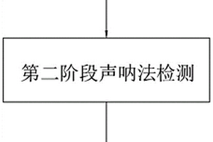 地鐵聯絡通道凍結法施工風險的定量評價方法