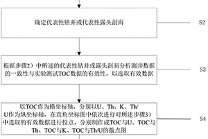定量識別優質頁巖段的方法