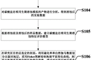 碳酸鹽巖儲層準同生巖溶定量評價方法及系統