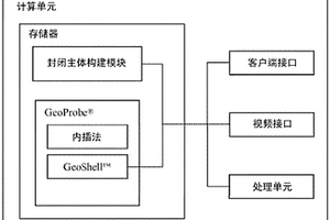 用于在三維建模期間構建封閉體的系統和方法