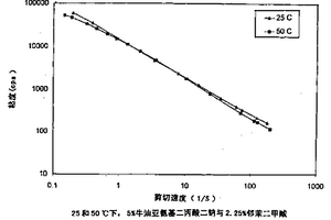 壓裂地下巖層的方法