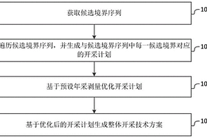 金屬露天礦境界與開采計劃整體優化方法及系統