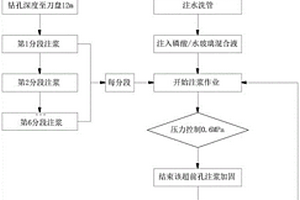 單護盾雙模盾構在TBM模式下穿越破碎帶掘進施工工法
