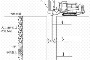 碎石、卵石地層高壓旋噴樁不返漿的處理方法