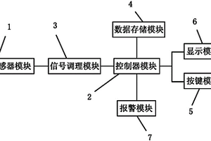 數顯裂縫檢測裝置及其檢測方法
