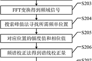 大功率頻譜激電探測系統