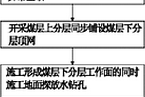 緩傾角煤層分層開采探放低滲厚層基巖含水層的方法