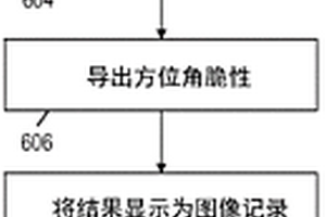 方位角脆性測井系統和方法