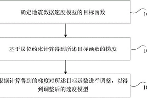 地震數據速度模型建立方法和裝置