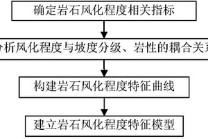 基于衛星遙感技術的巖石風化程度提取方法