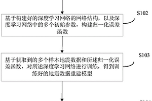 地震數據的重建方法、裝置、電子設備及可讀存儲介質