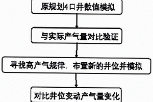 廢棄礦井瓦斯抽采數值模擬分析方法