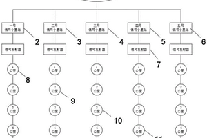 移動通信網絡信號覆蓋質量評估裝置及其使用方法