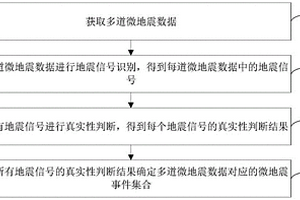 微地震事件識別方法、裝置和電子設備