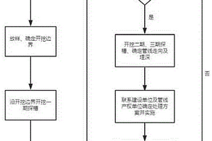 用于城市地下管線的探測方法