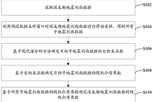 深反射地震剖面隨機介質參數確定方法、裝置和電子設備