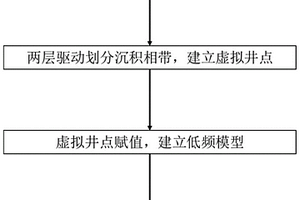 少井條件下鹽下湖相灰巖儲層預測方法和系統