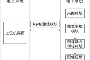 深部探測工程光學鉆孔成像系統
