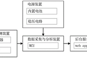 危巖崩塌監測系統及監測方法